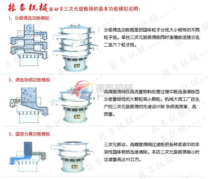 三次元旋振篩應用說(shuō)明